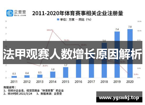 法甲观赛人数增长原因解析