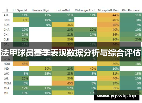 法甲球员赛季表现数据分析与综合评估